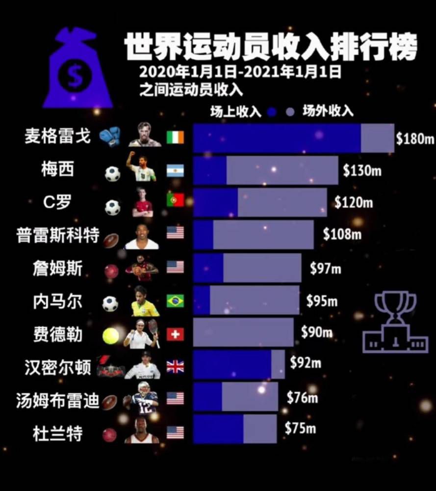 《图片报》表示，租借合同中包含了略低于1000万欧的选择买断条款，同时曼联将支付范德贝克800万欧年薪中的大部分，同时球员本人也放弃了一定的薪水，而法兰克福在到明年6月30日的这段时间里，只要支付150万欧工资。